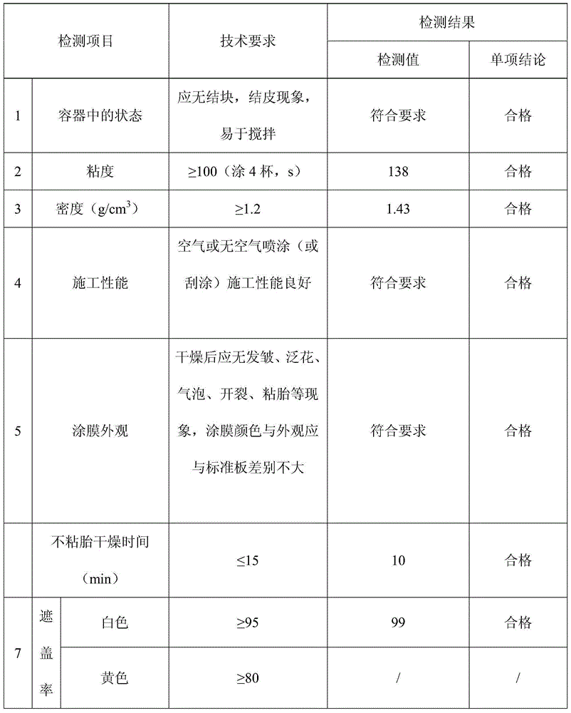 Full-color three-dimensional self-luminous road line paint and preparation method thereof