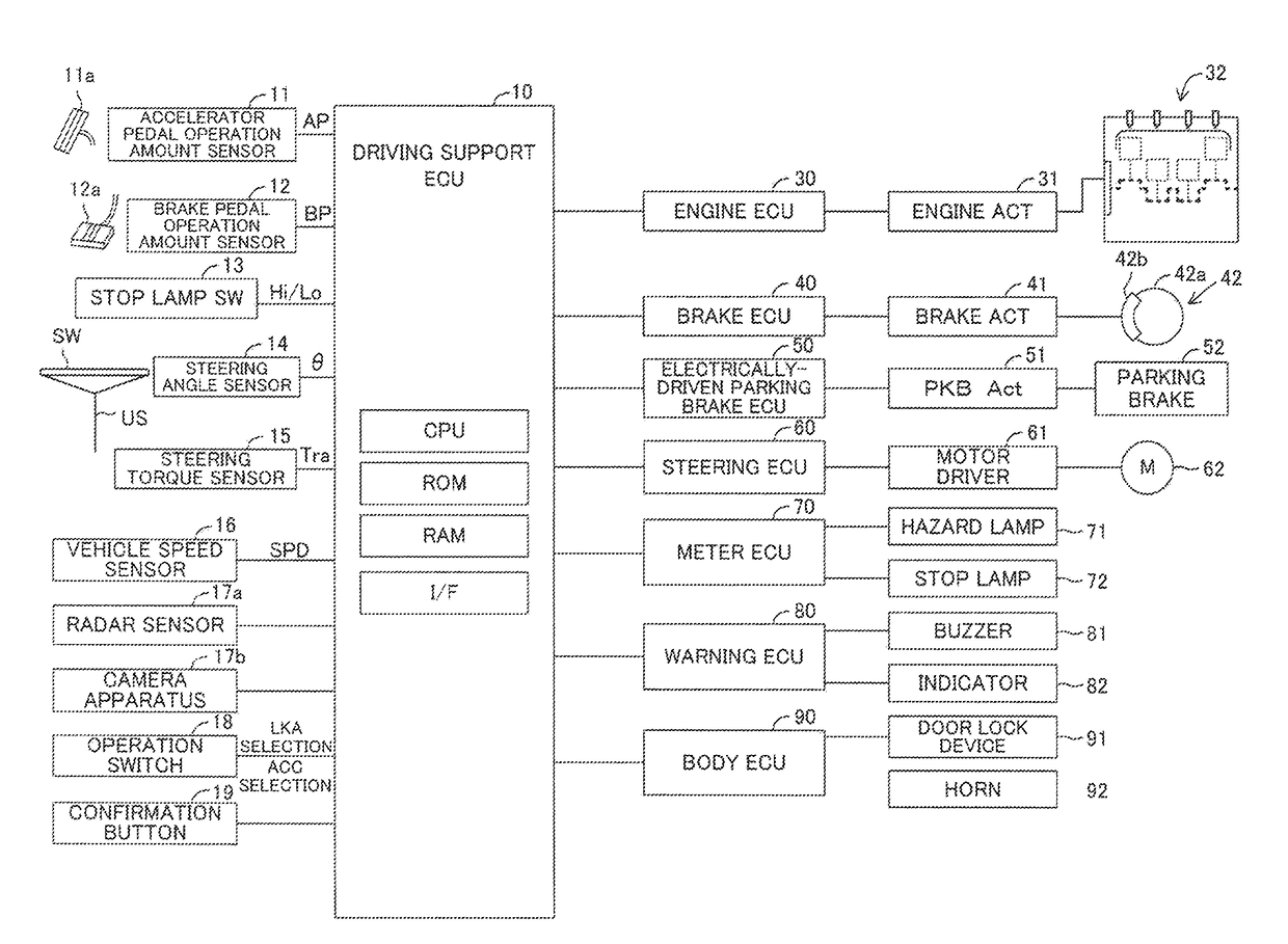 Vehicle warning control apparatus