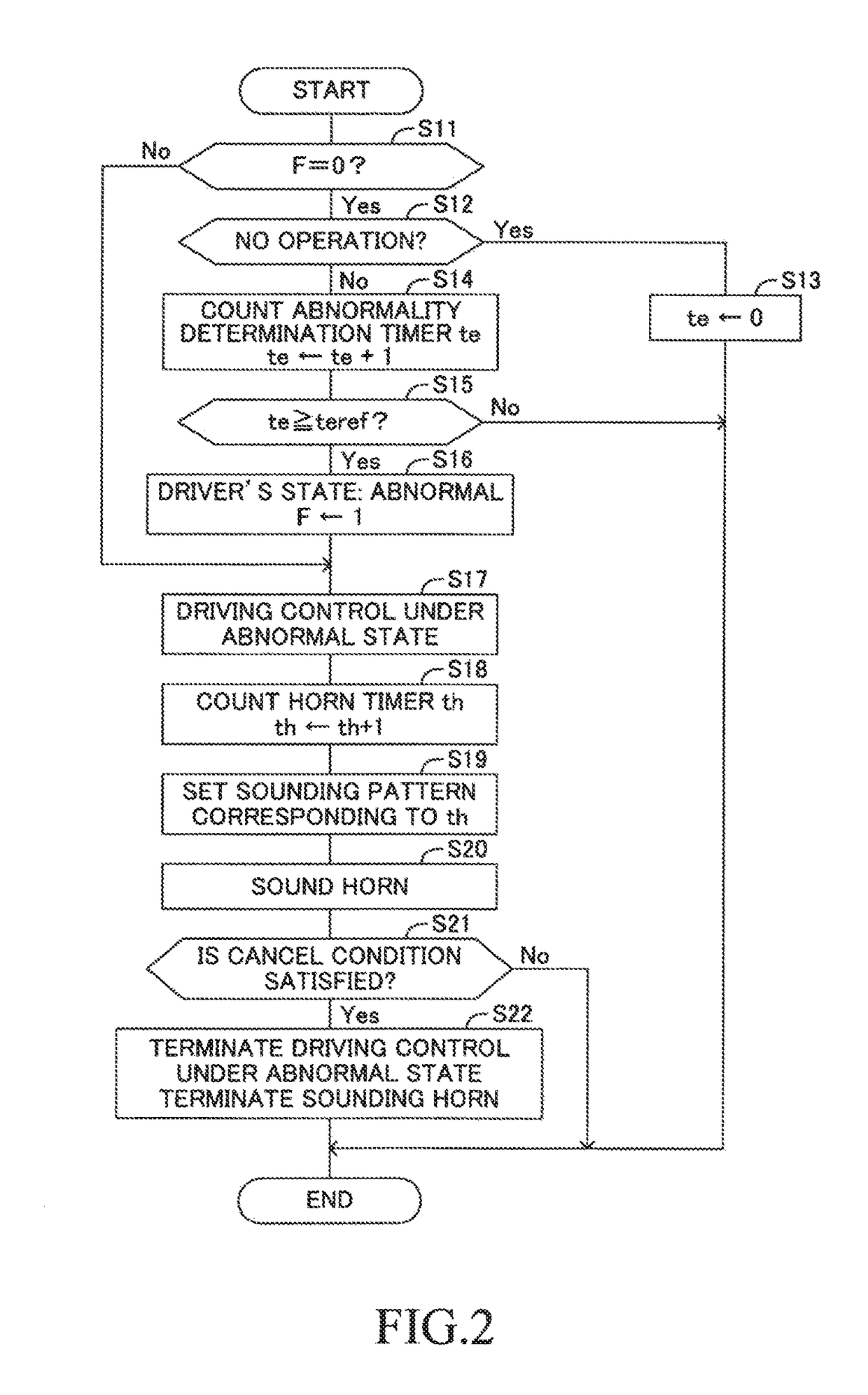 Vehicle warning control apparatus