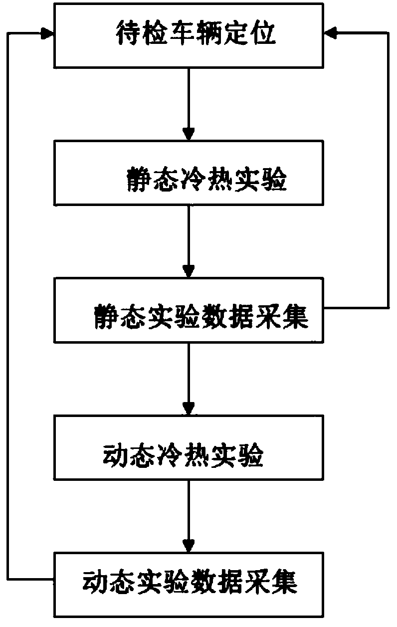 Whole vehicle high and low temperature test method for new energy vehicle