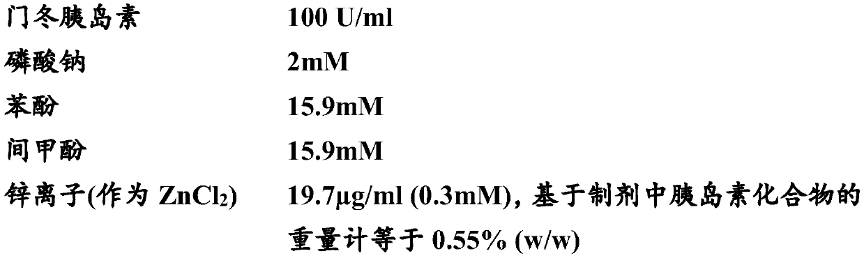 stable insulin preparations