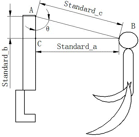 Method and method for realizing position automatic adjustment