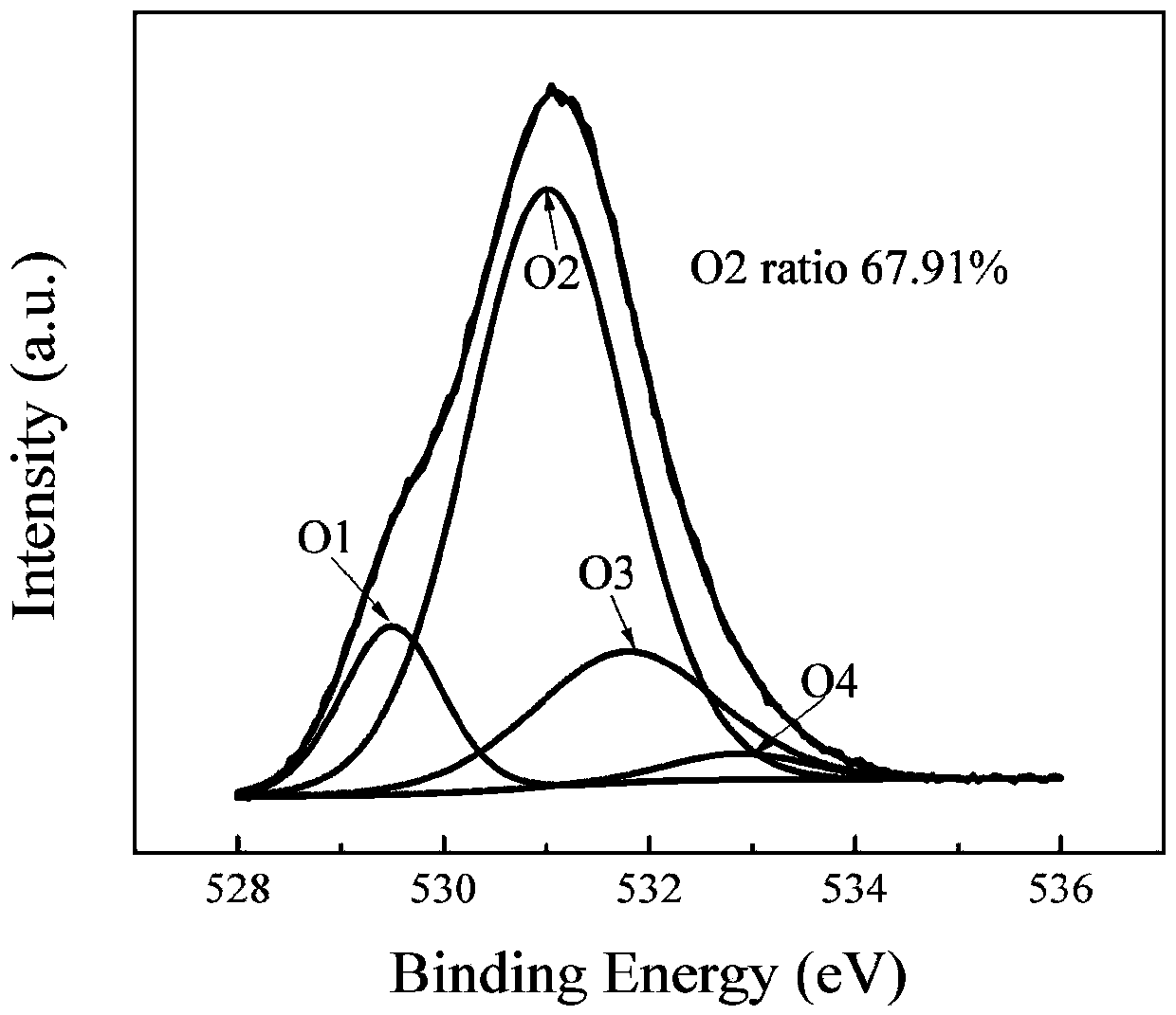 Preparation method and application of CoFe2O4 nanosheet oxygen evolution catalyst