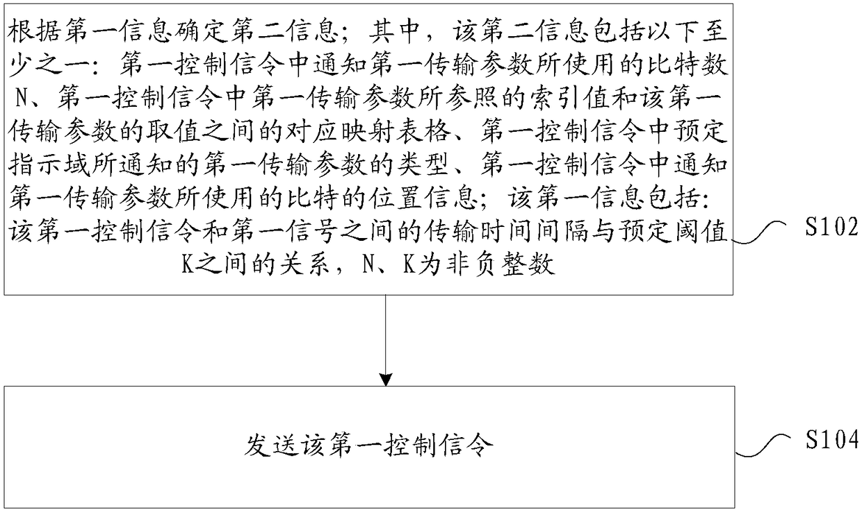 Sending and receiving method and apparatus of control signaling, and information determining method and apparatus