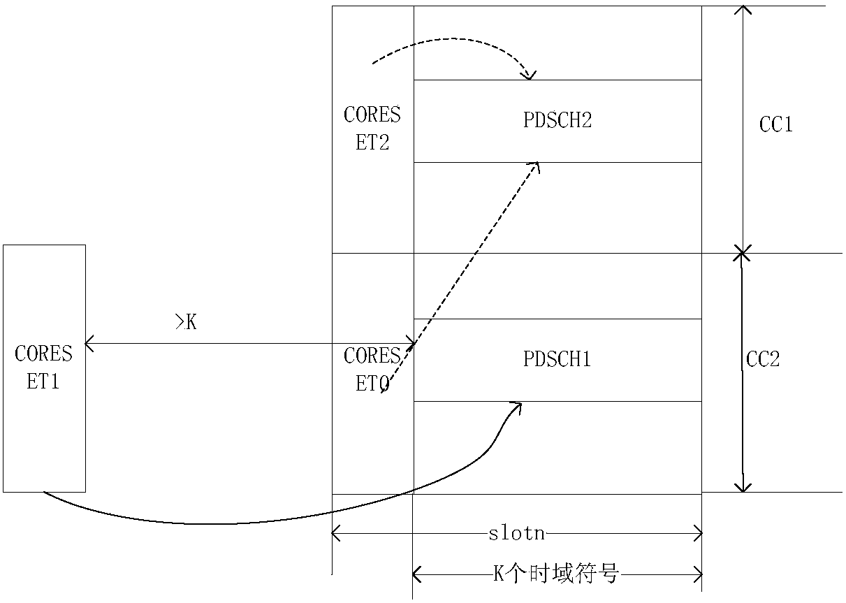 Sending and receiving method and apparatus of control signaling, and information determining method and apparatus