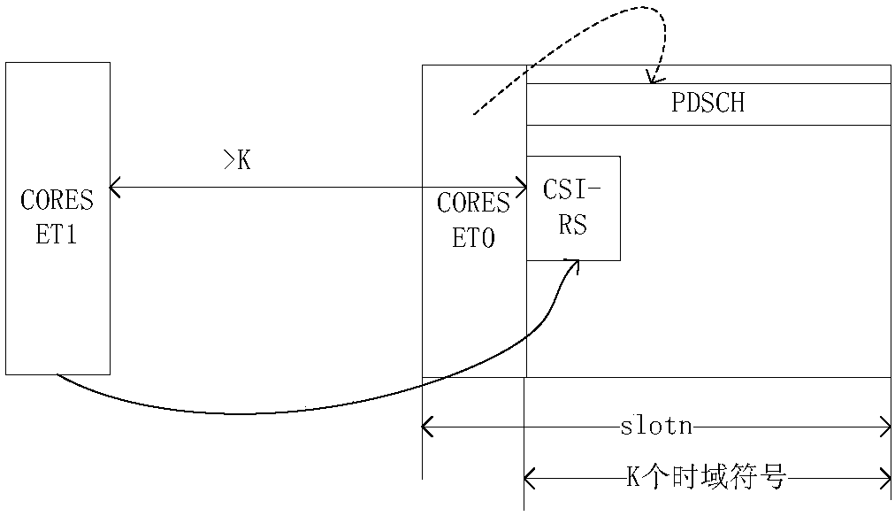 Sending and receiving method and apparatus of control signaling, and information determining method and apparatus