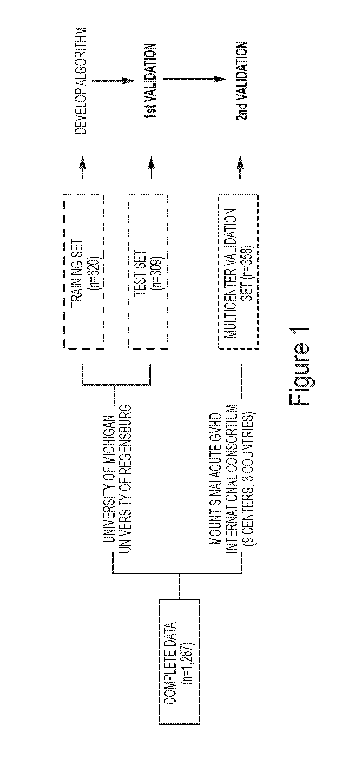 Method of predicting graft versus host disease