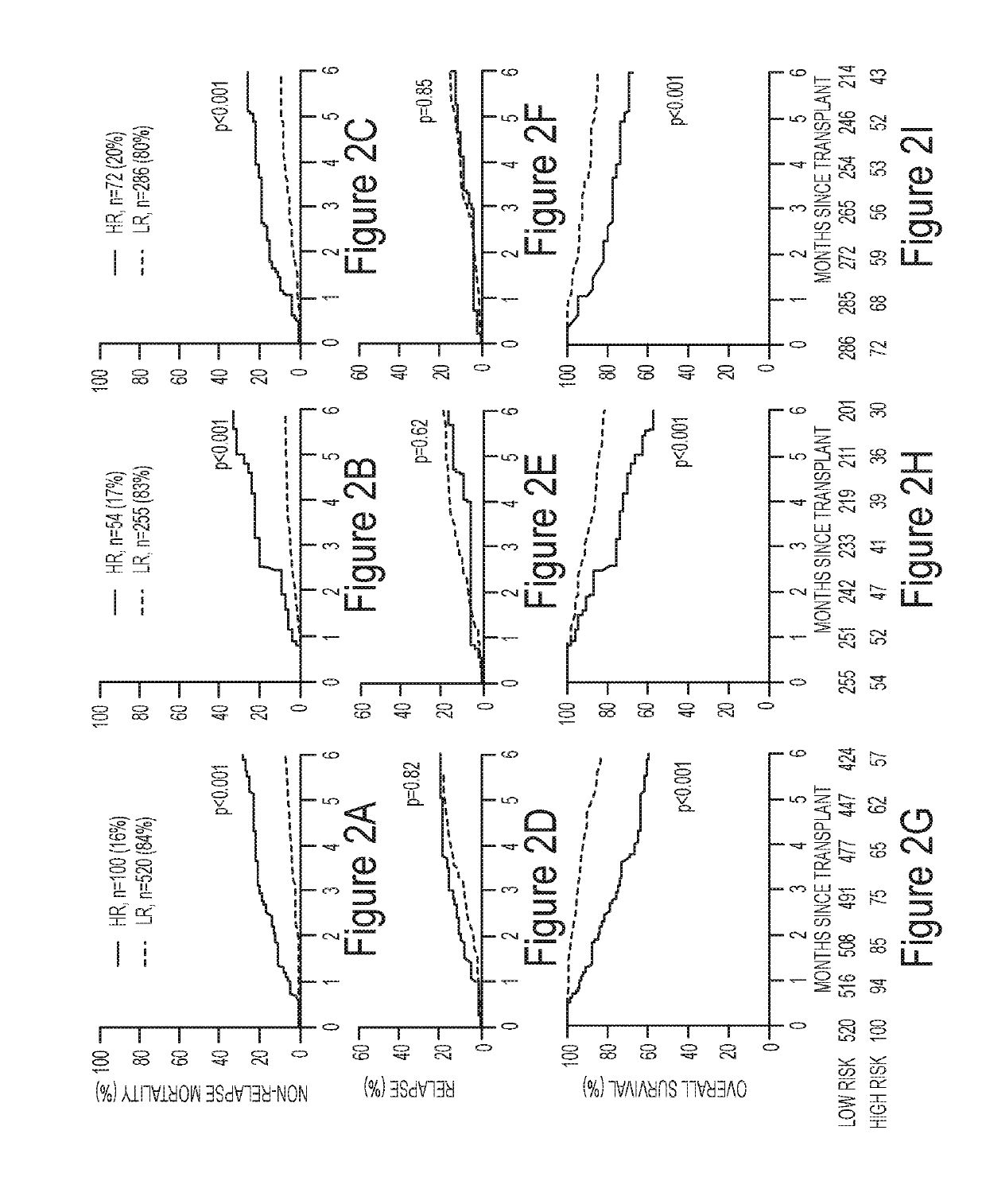 Method of predicting graft versus host disease