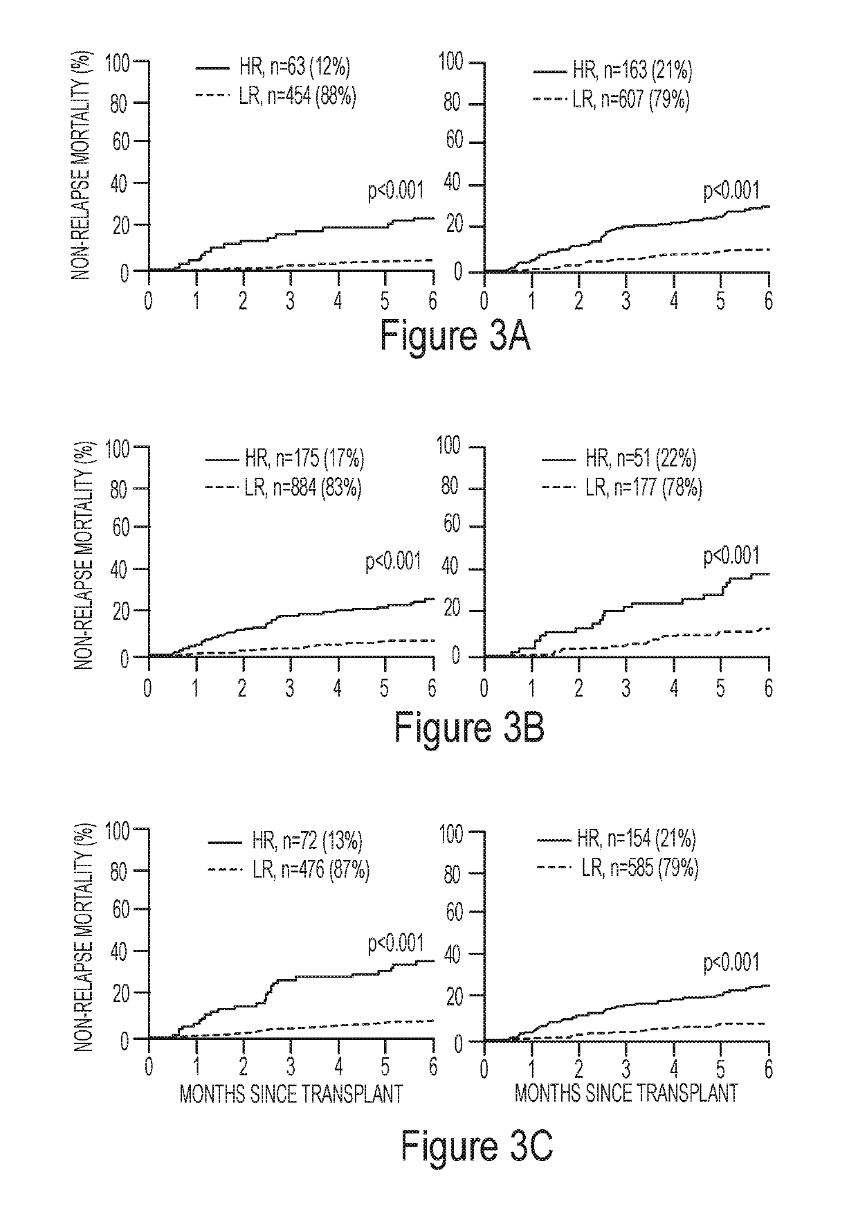 Method of predicting graft versus host disease