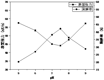 Preparation method and application method of thickened oil viscosity reduction and degradation mixed microbial agent