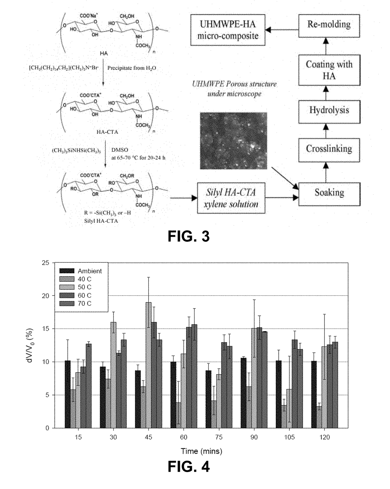 Glycosaminoglycan and synthetic polymer materials for blood-contacting applications