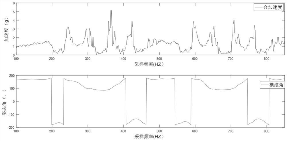 Fitness action recognition method and system and electronic equipment