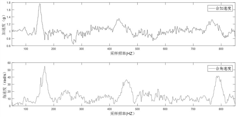 Fitness action recognition method and system and electronic equipment