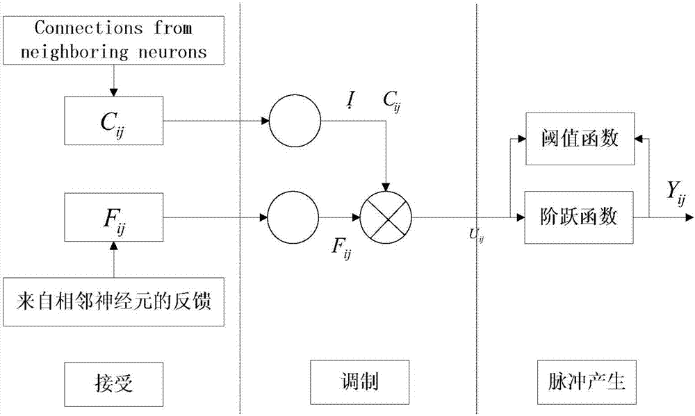 Moving object capturing method fused with optical flow and neural network