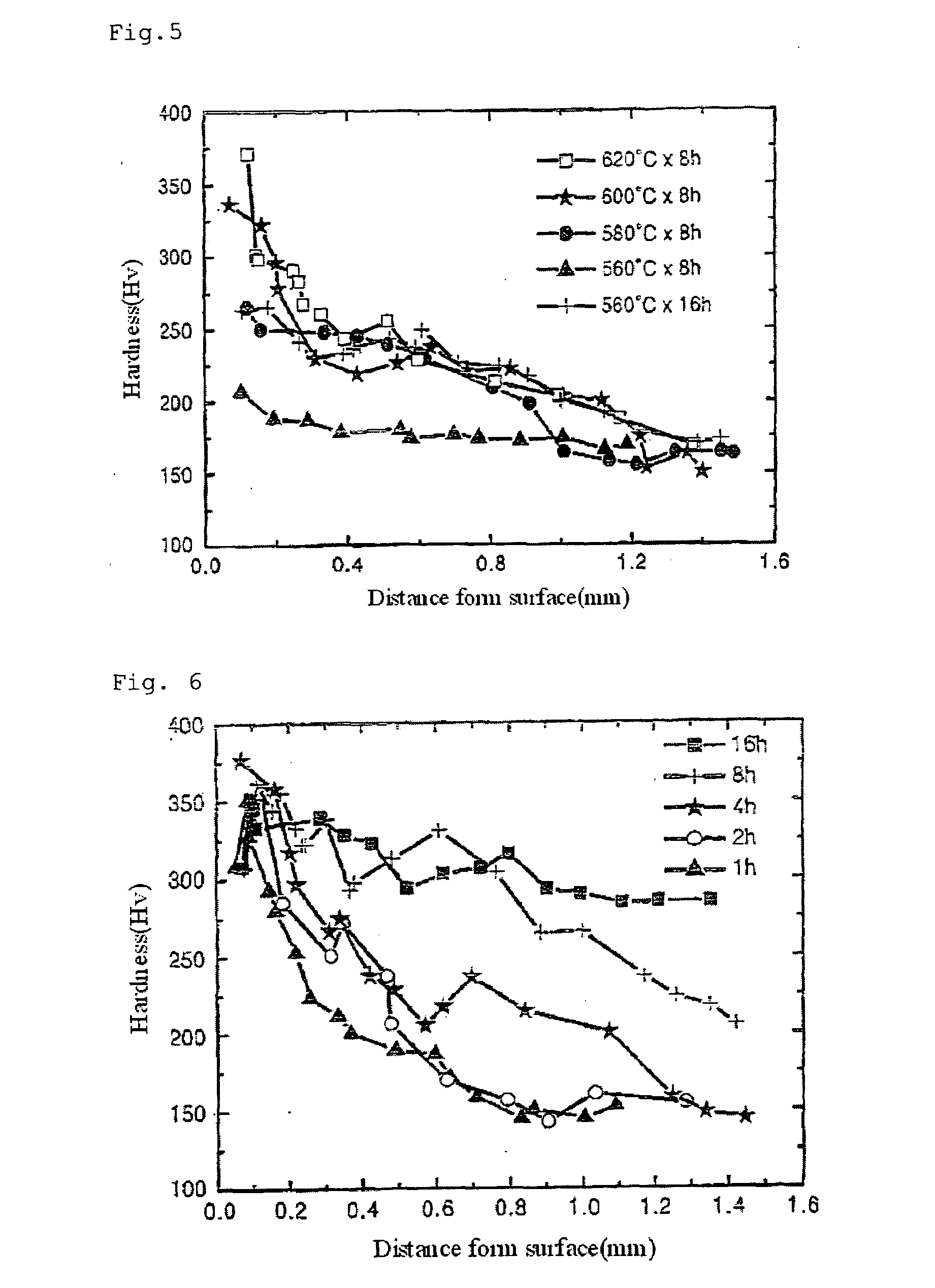 Method for nitriding metal in salt bath and metal manufactured using the same