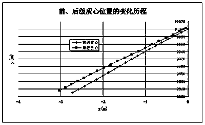 An interstage separation wind tunnel test device and test method based on two sets of kinematic mechanisms