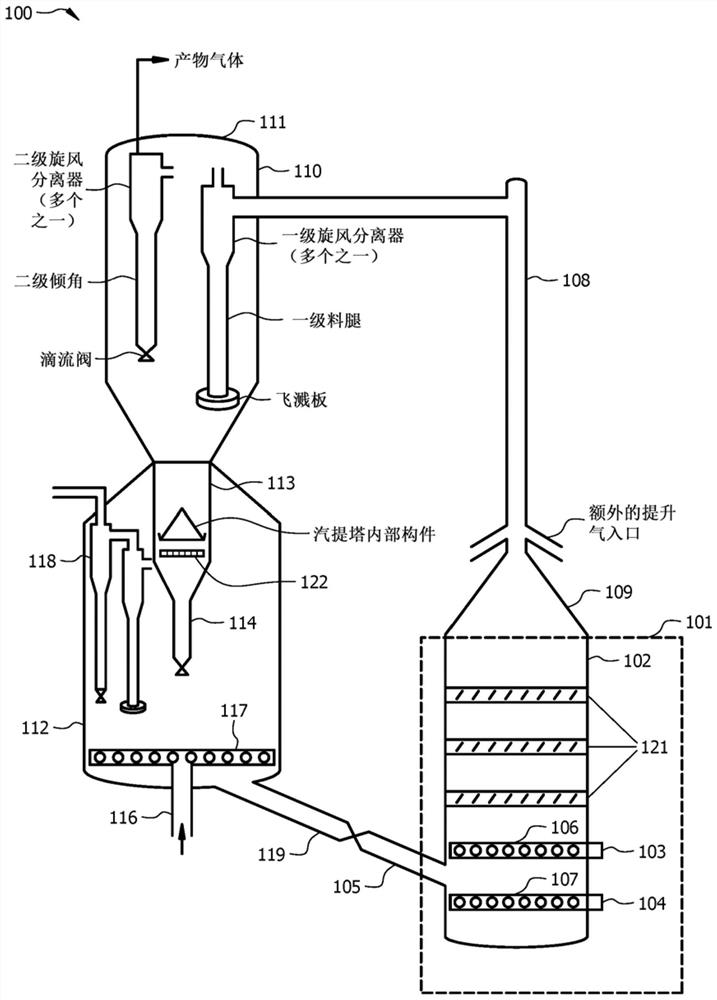 Turbulent/fast fluidized bed reactor with baffle for maximizing low-carbon olefin yield