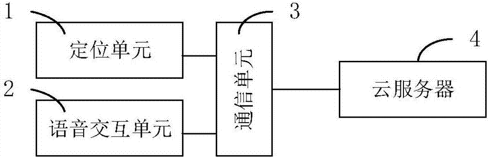 Positioning badge with voice interaction