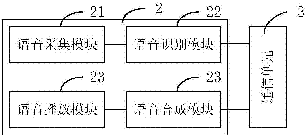 Positioning badge with voice interaction