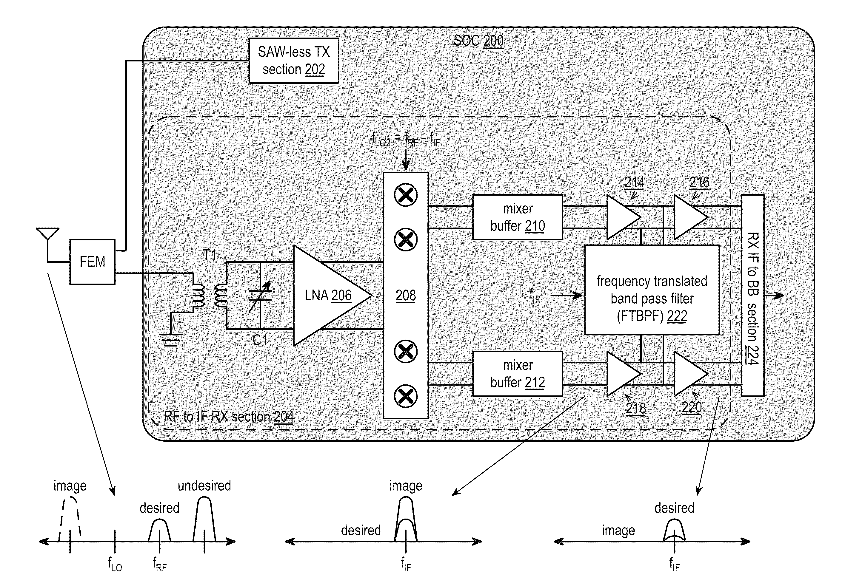 SAW-less receiver including an IF frequency translated BPF