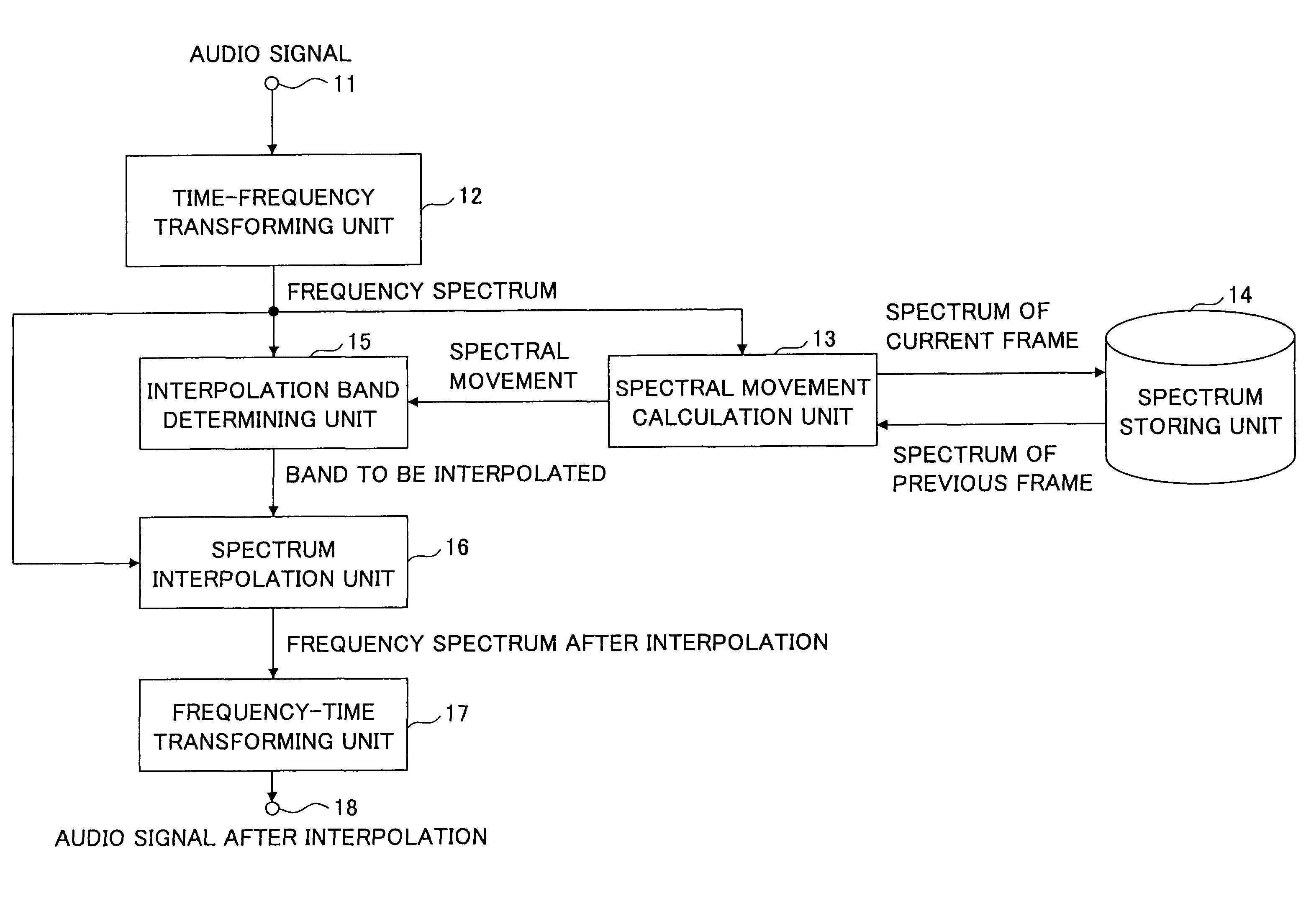 Audio signal interpolation method and device