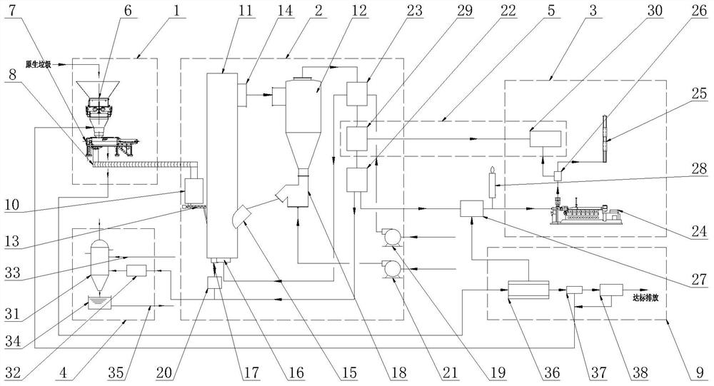 Household garbage clean gasification power generation method and device