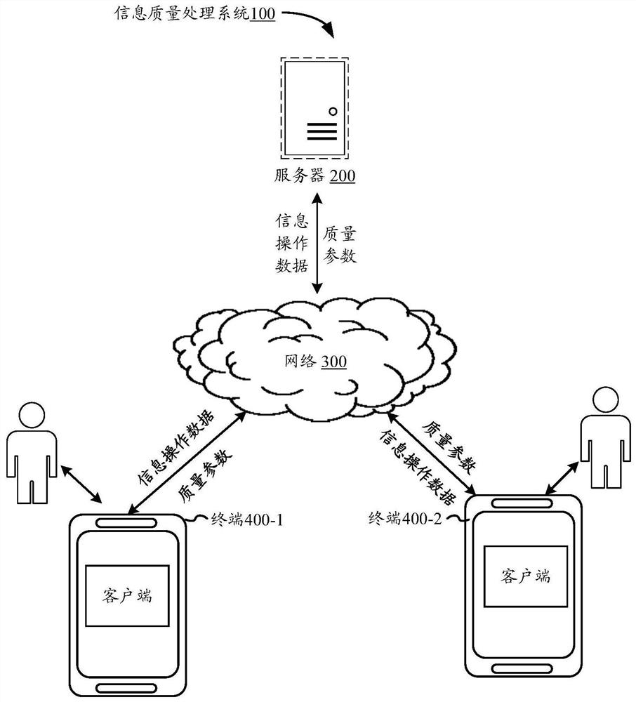 Information quality processing method and device, electronic equipment and storage medium