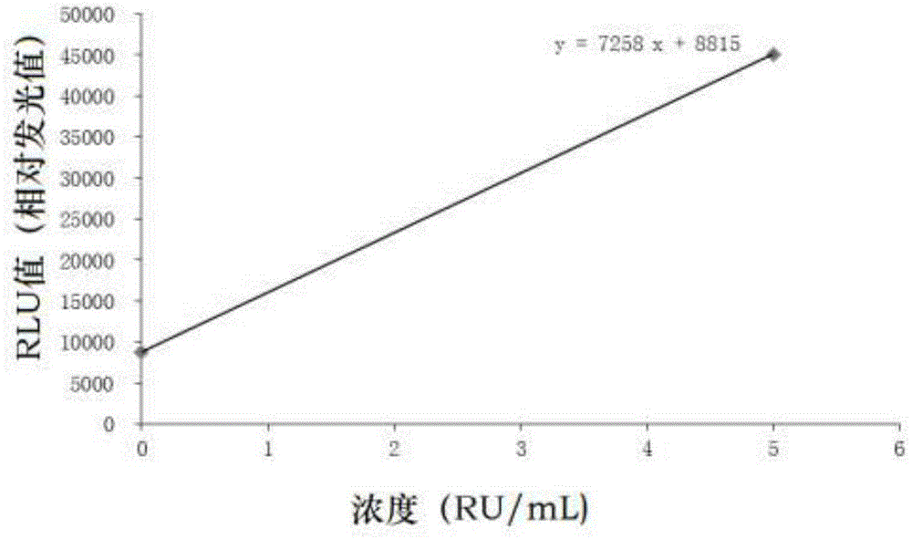 Kit for magnetic particle chemiluminescent quantitative detection of anti-SS-B antibody IgG and its preparation method and detection method