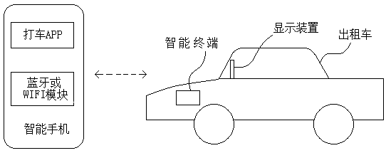 A monitoring method for taxi refusal and non-meter charging