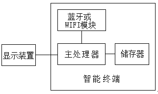 A monitoring method for taxi refusal and non-meter charging