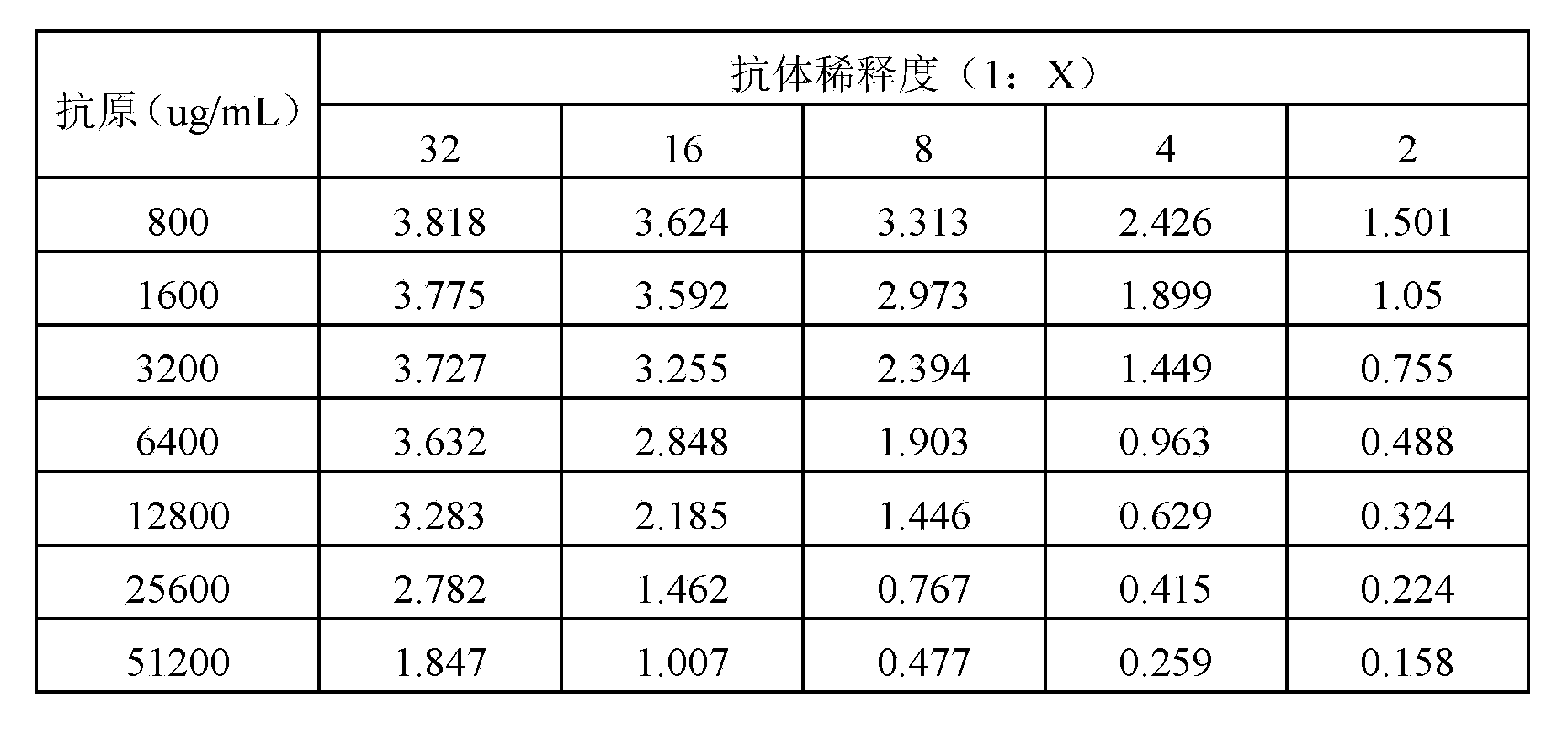 Monoclonal antibody, enzyme-linked immunosorbent assay method and kit for detecting residues of fluoroquinolones