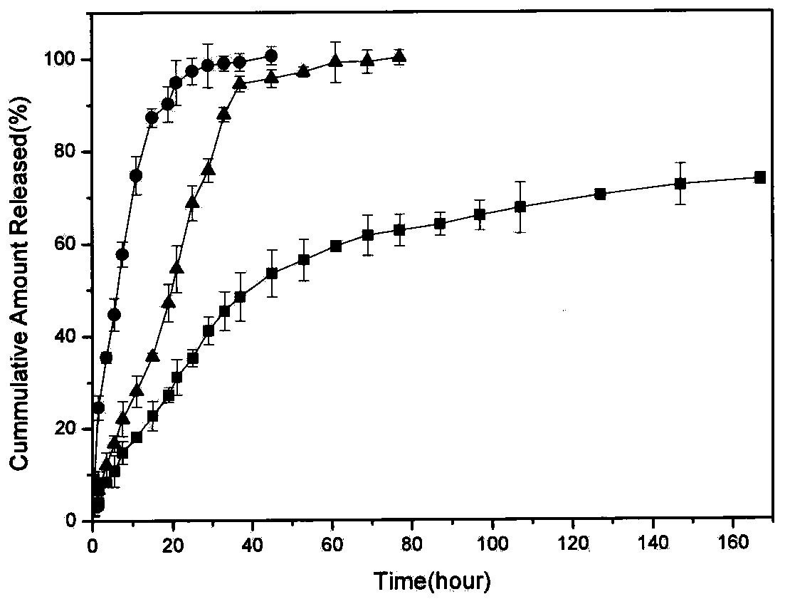 Oral and injection dual-effect protein or polypeptide drug controlled-release vesicle and preparation method thereof