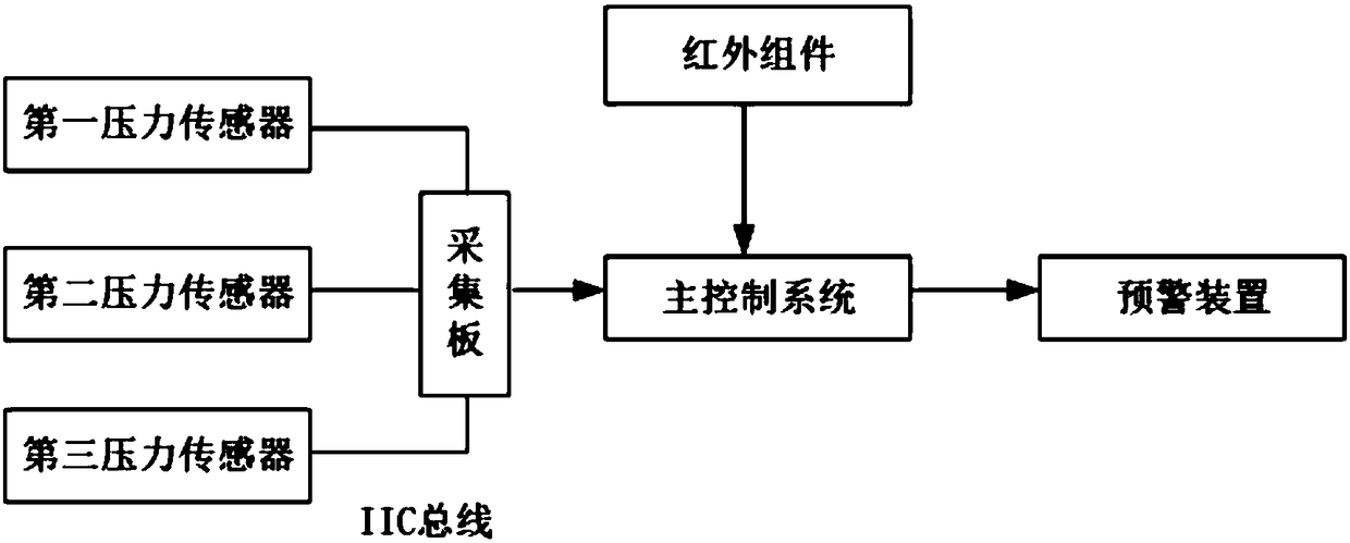 Pedestrian early-warning method and system based on infrared imaging