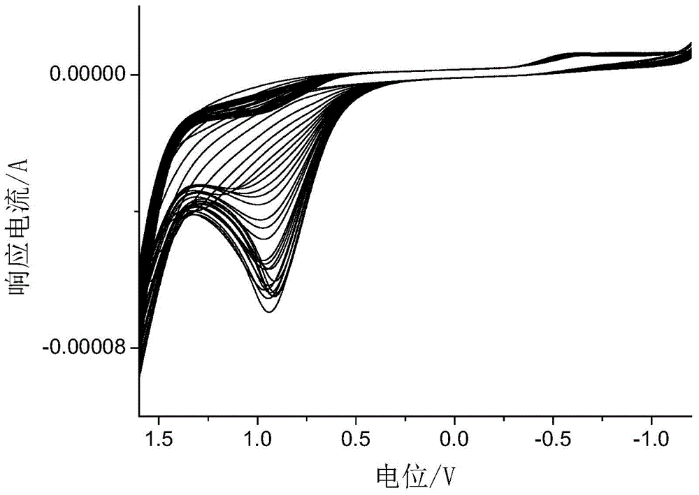 Preparation method of modified electrodes and use of modified electrodes in determination of free copper ions in feed additive copper lysine