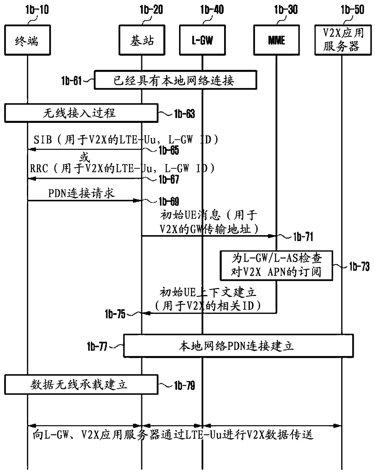 Method and apparatus for specified attach procedure and mobility and paging support in data communication network