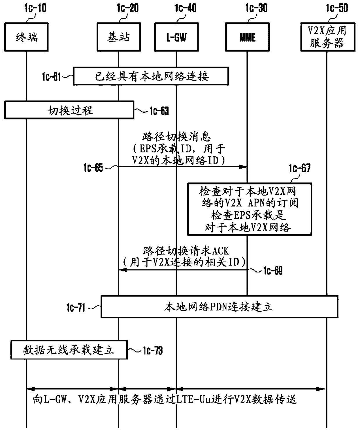 Method and apparatus for specified attach procedure and mobility and paging support in data communication network