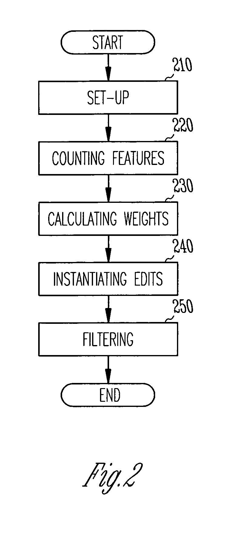 System and method for automatically classifying text