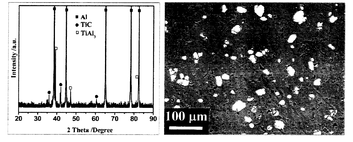 Method for preparing Al-Ti-C grain refiner