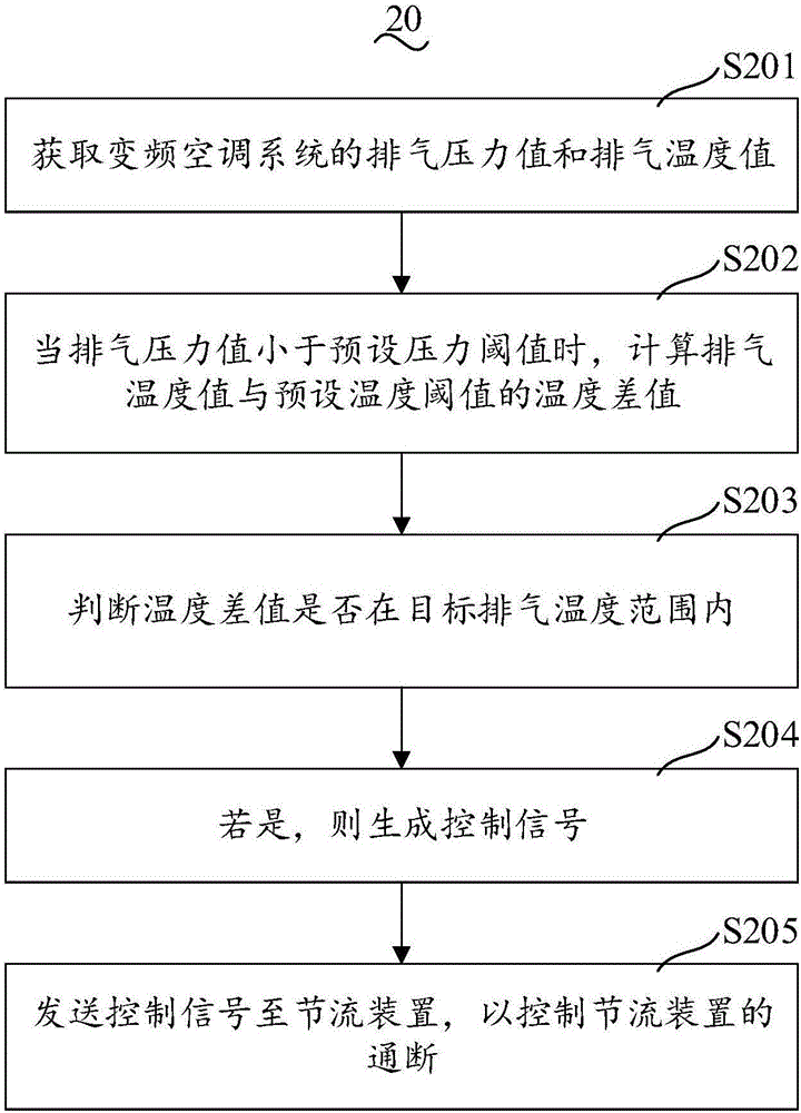 Variable-frequency air conditioning system with large refrigeration capacity, air conditioner and control method for throttling device of variable-frequency air conditioning system