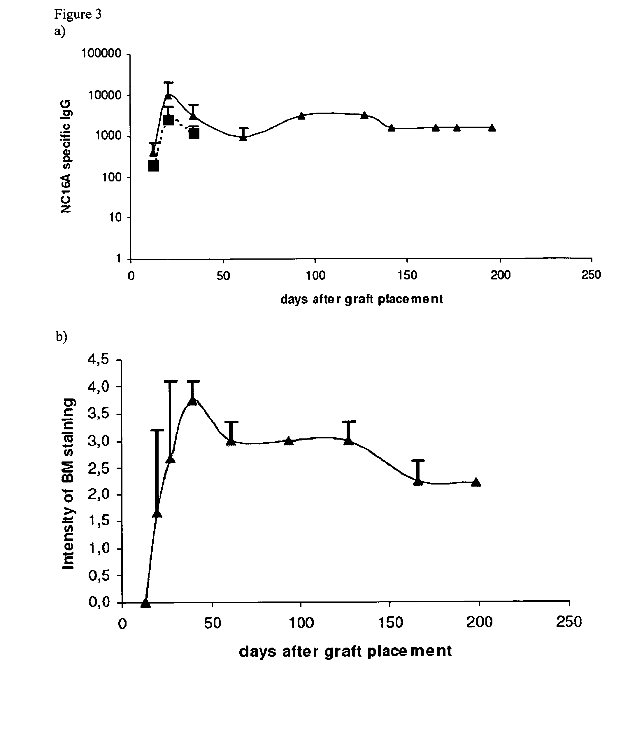 Use of epitopes inducing specific tolerance for the prevention of tissue rejection