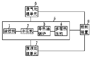 Flooring substrate production system