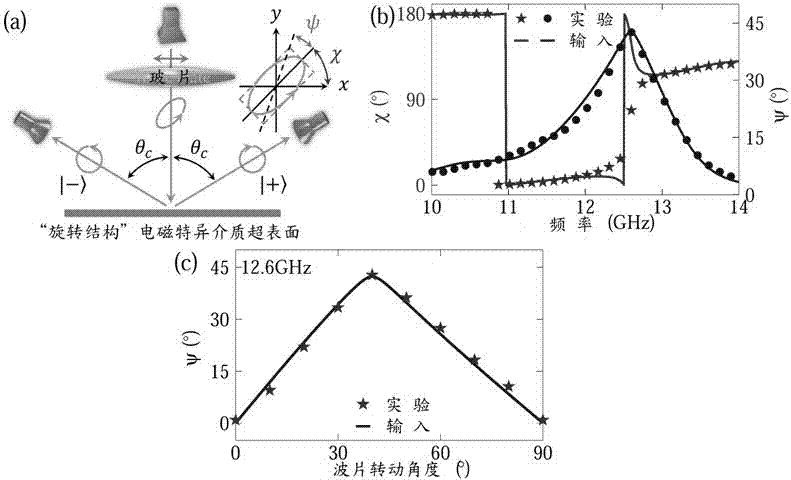 Microwave polarization detection device based on photon spin Hall effect