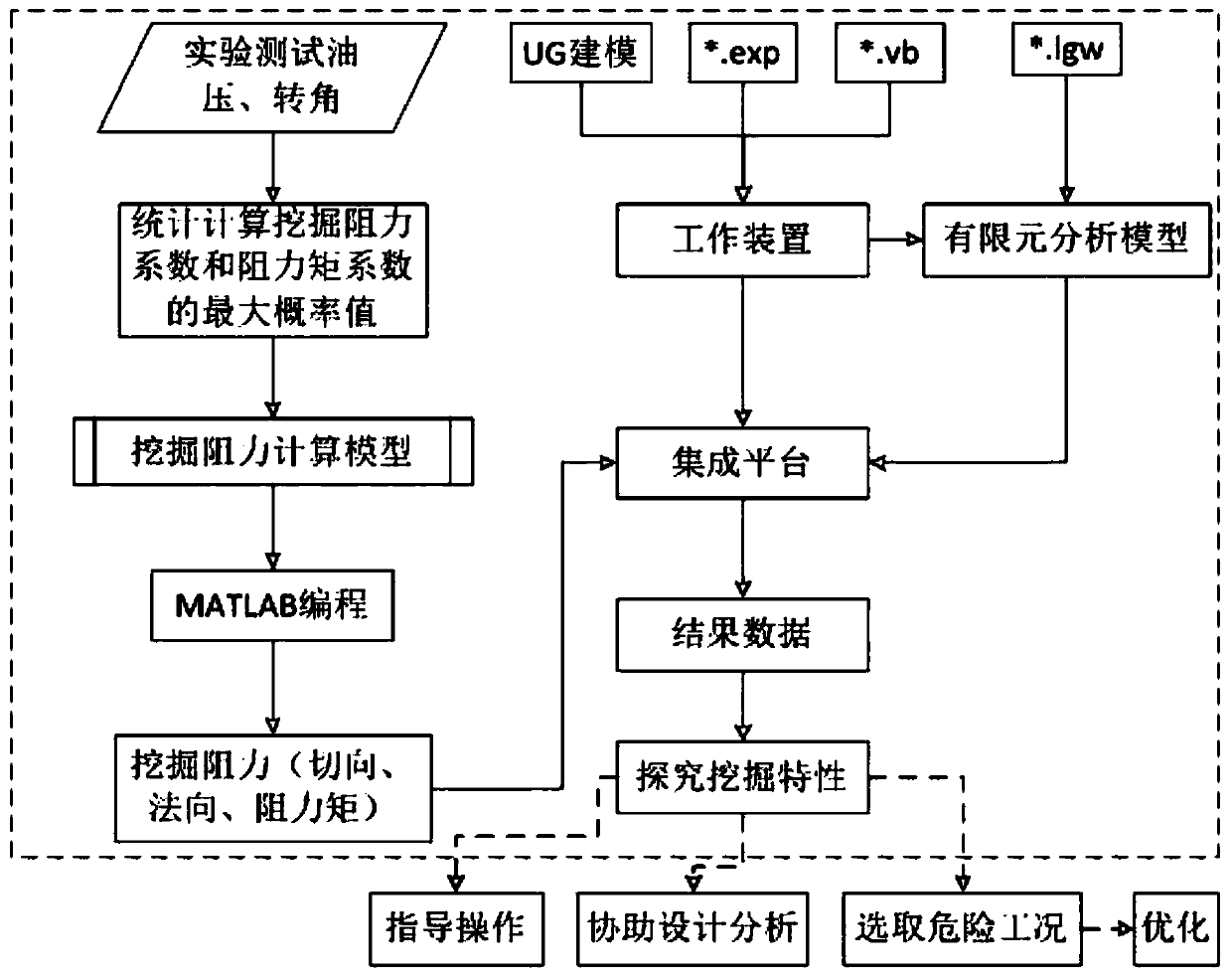 A 3D Atlas Method for Studying the Stress Characteristics of Excavator Working Devices