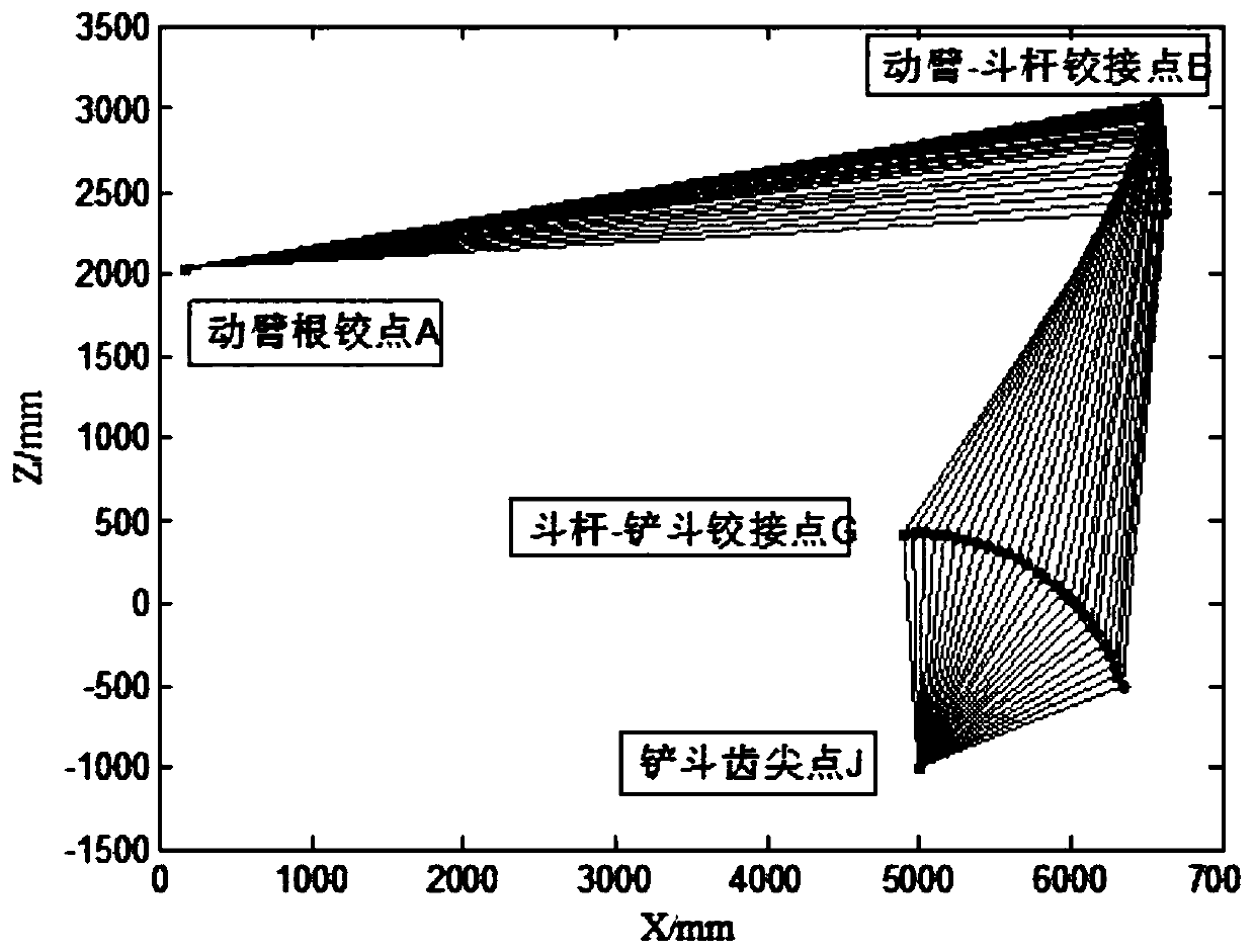 A 3D Atlas Method for Studying the Stress Characteristics of Excavator Working Devices