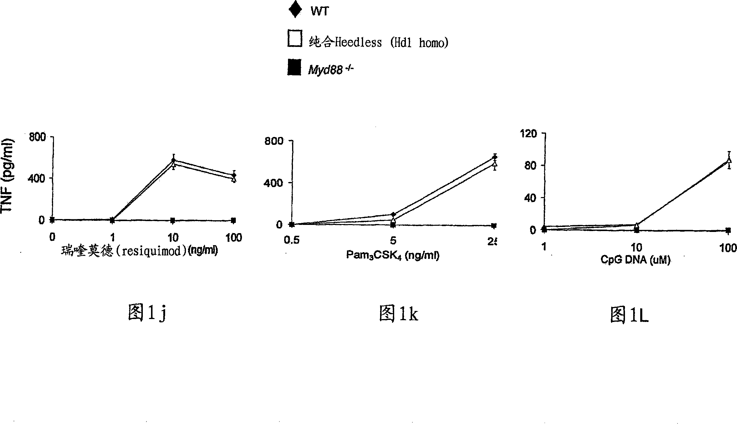 Compositions and methods for modulating cells via CD14 and toII-like receptor 4 signaling pathway