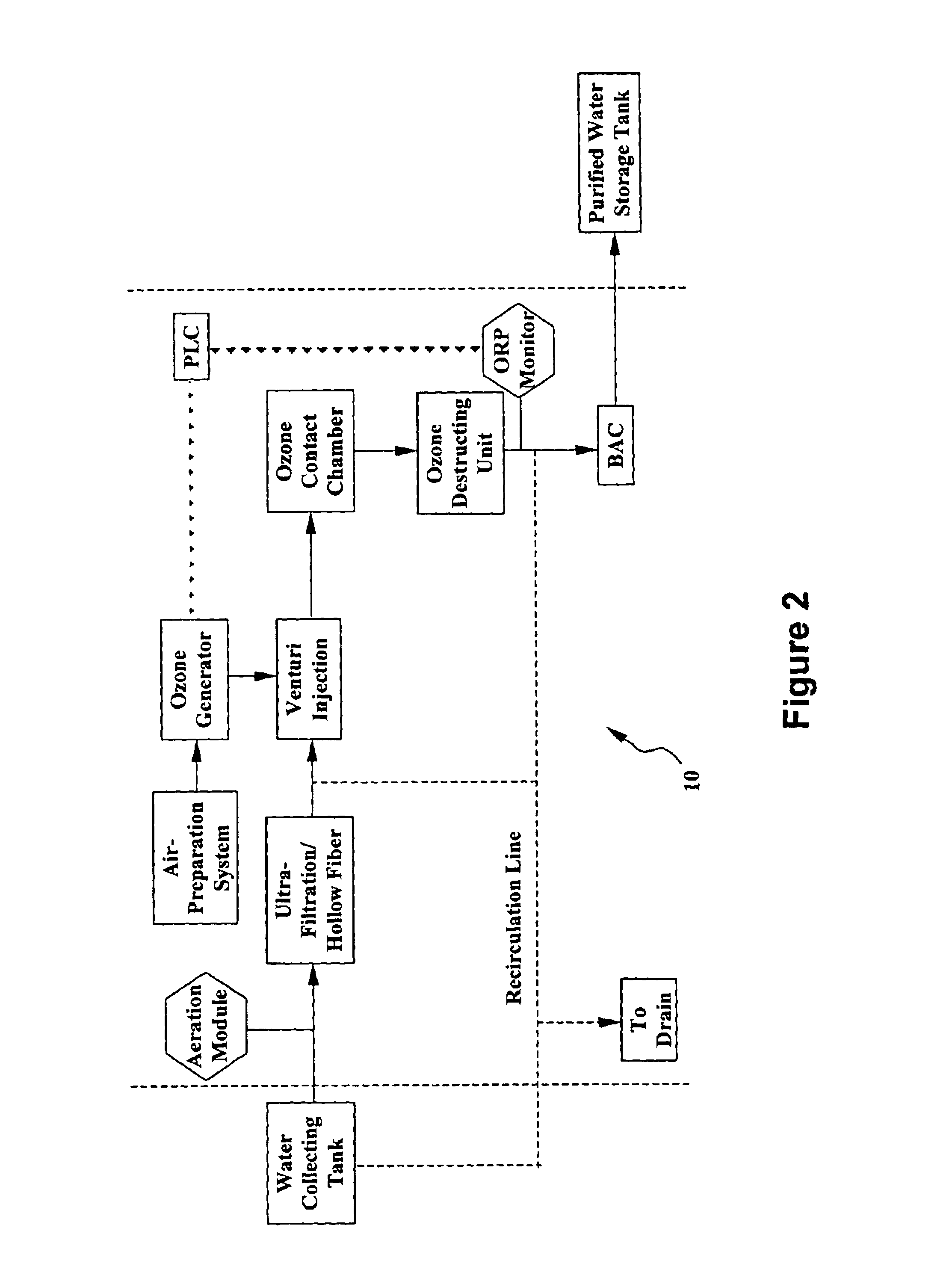 System and method for water purification