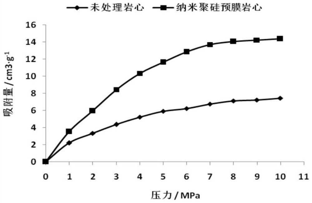 Formula and preparation method of low-pressure gas field old well re-production liquid locking removal treatment agent