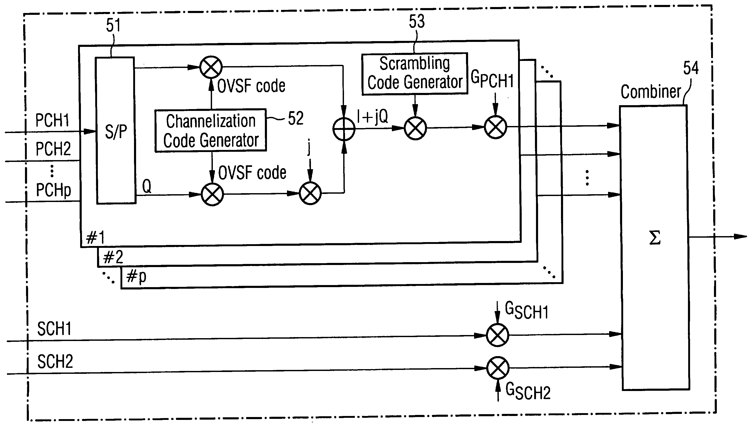 Generation of orthogonal codes