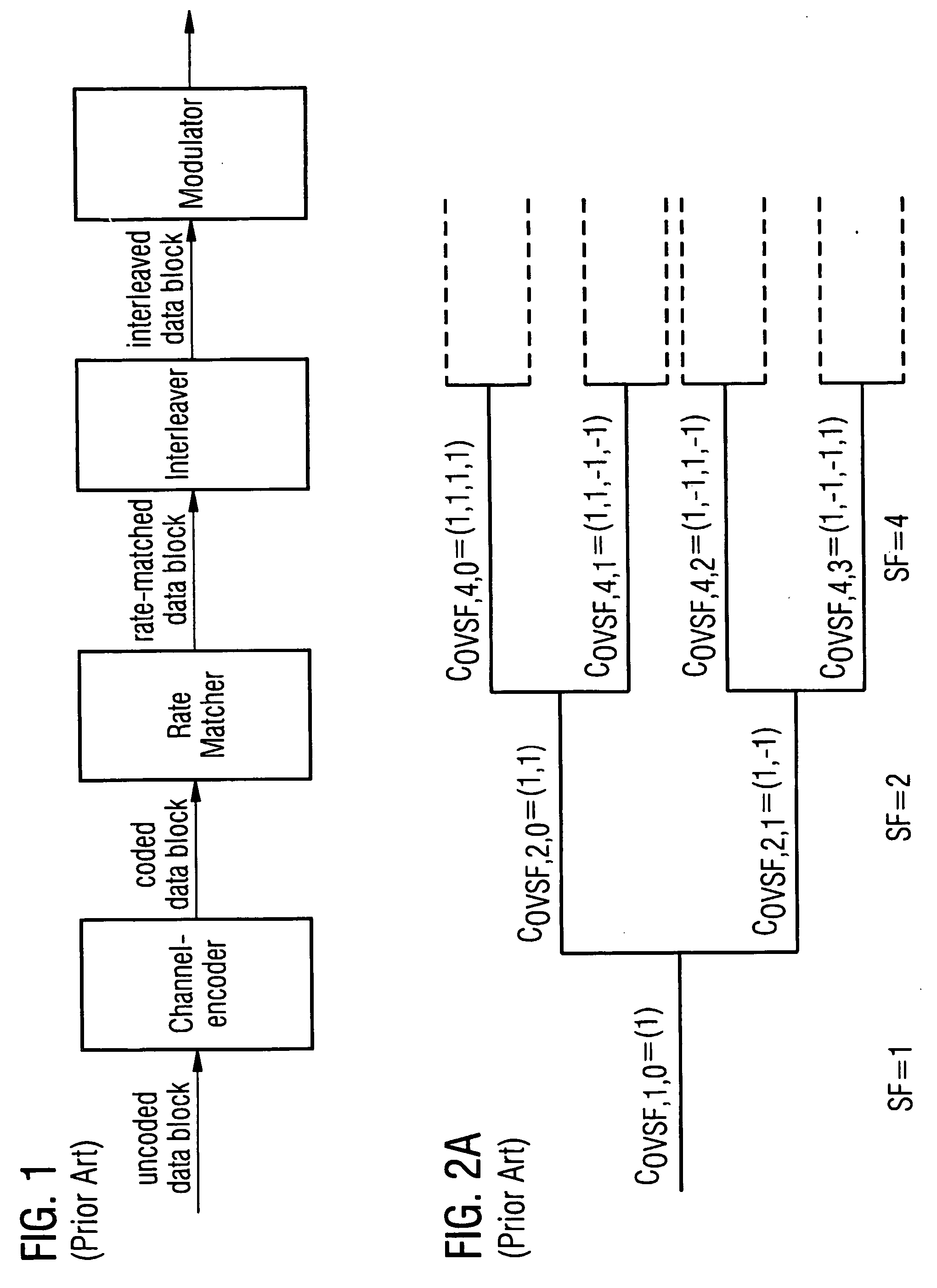 Generation of orthogonal codes