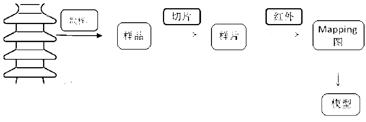 Method for identifying aging degree of silicon rubber composite insulator